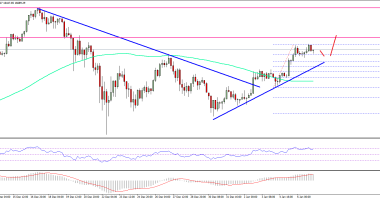 Imagem da matéria: Análise Técnica Bitcoin 07/01/18