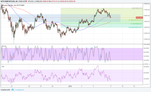 Imagem da matéria: Análise Técnica Bitcoin 08/01/18