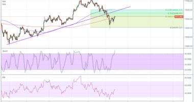 Imagem da matéria: Análise Técnica Bitcoin 09/01/18
