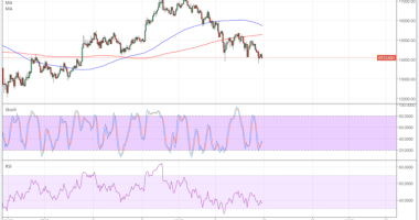 Imagem da matéria: Análise Técnica Bitcoin 10/01/18