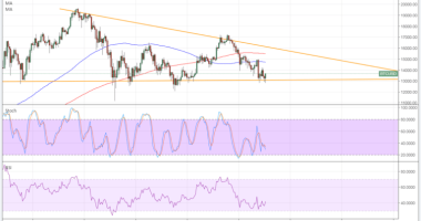 Imagem da matéria: Análise Técnica Bitcoin 12/01/18
