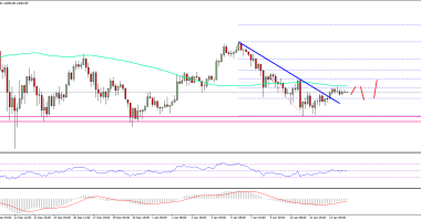 Imagem da matéria: Análise Técnica Bitcoin 14/01/18
