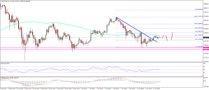 Imagem da matéria: Análise Técnica Bitcoin 14/01/18