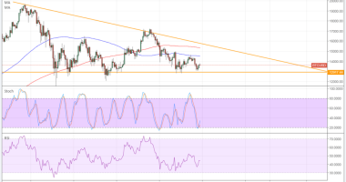 Imagem da matéria: Análise Técnica Bitcoin 15/01/18