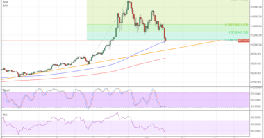 Imagem da matéria: Análise Técnica Bitcoin 18/01/18