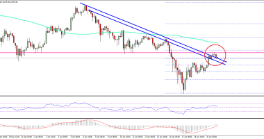 Imagem da matéria: Análise Técnica Bitcoin 21/01/18