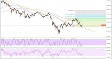 Imagem da matéria: Análise Técnica Bitcoin 22/01/18