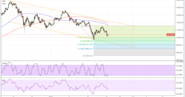 Imagem da matéria: Análise Técnica Bitcoin 23/01/18 - Até Onde Pode ir a Queda?