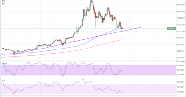 Imagem da matéria: Análise Técnica Bitcoin 24/01/18