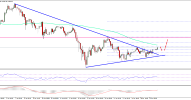 Imagem da matéria: Análise Técnica Bitcoin 28/01/18