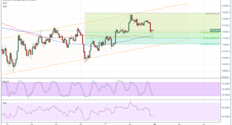 Imagem da matéria: Análise Técnica Bitcoin 29/01/18