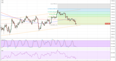 Imagem da matéria: Análise Técnica Bitcoin 30/01/18