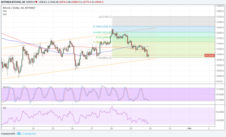 Imagem da matéria: Análise Técnica Bitcoin 30/01/18