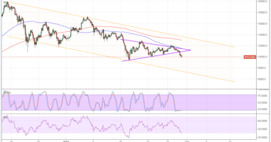 Imagem da matéria: Análise Técnica Bitcoin 31/01/18