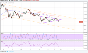 Imagem da matéria: Análise Técnica Bitcoin 31/01/18