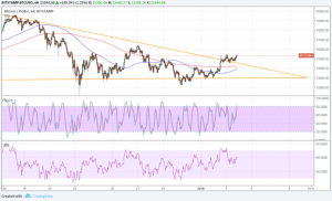 Imagem da matéria: Análise Técnica Bitcoin 04/01/18