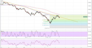 Imagem da matéria: Análise Técnica Bitcoin 08/02/18