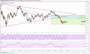 Imagem da matéria: Análise Técnica Bitcoin 01/02/18