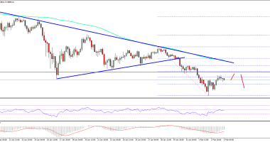 Imagem da matéria: Análise Técnica Bitcoin 04/02/18