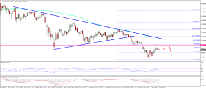 Imagem da matéria: Análise Técnica Bitcoin 04/02/18
