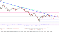 Imagem da matéria: Análise Técnica Bitcoin 11/02/18