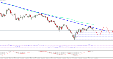 Imagem da matéria: Análise Técnica Bitcoin 11/02/18
