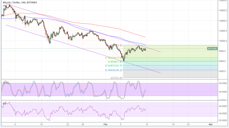Imagem da matéria: Análise Técnica Bitcoin 12/02/18