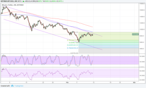 Imagem da matéria: Análise Técnica Bitcoin 12/02/18