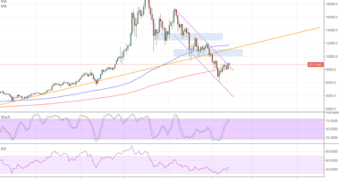 Imagem da matéria: Análise Técnica Bitcoin 13/02/18