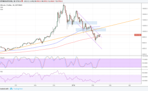 Imagem da matéria: Análise Técnica Bitcoin 13/02/18