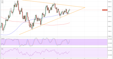Imagem da matéria: Análise Técnica Bitcoin 14/02/18