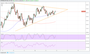 Imagem da matéria: Análise Técnica Bitcoin 14/02/18