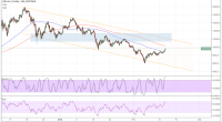 Imagem da matéria: Análise Técnica Bitcoin 15/02/18 - Qual a Próxima Parada?