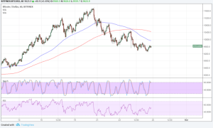Imagem da matéria: Análise Técnica Bitcoin 26/02/18