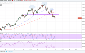 Imagem da matéria: Análise Técnica Bitcoin 23/02/18