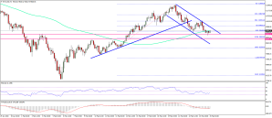 Imagem da matéria: Análise Técnica Bitcoin 25/02/18