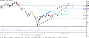 Imagem da matéria: Análise Técnica Bitcoin 18/02/18