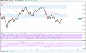 Imagem da matéria: Análise Técnica Bitcoin 20/03/18