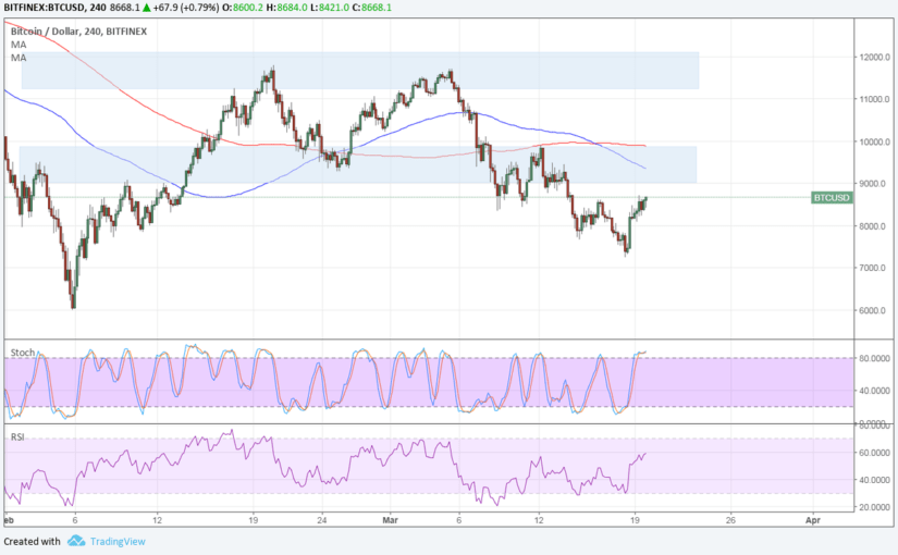 Imagem da matéria: Análise Técnica Bitcoin 20/03/18