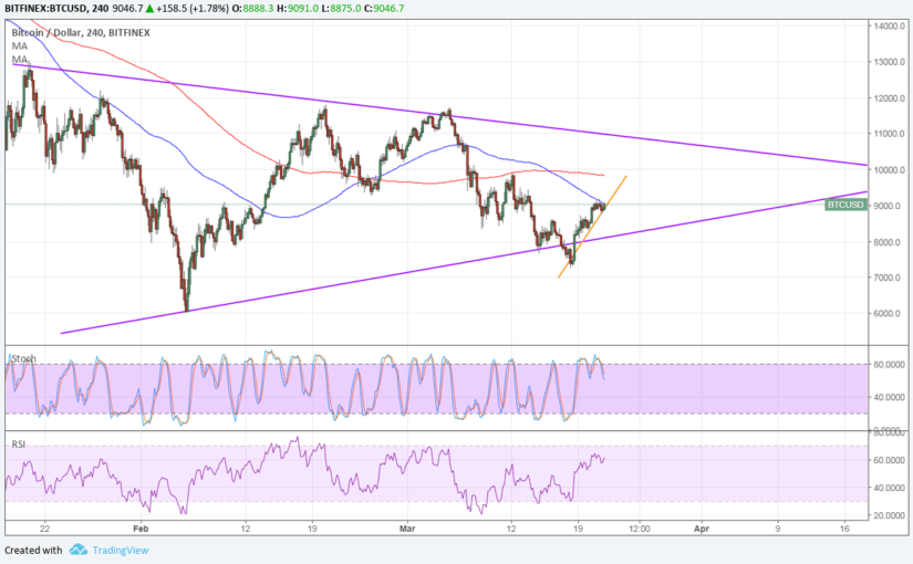 Imagem da matéria: Análise Técnica Bitcoin 22/03/18