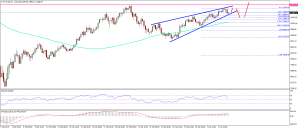 Imagem da matéria: Análise Técnica Bitcoin 04/03/18 - De Volta à Tendência de Alta