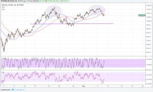 Imagem da matéria: Análise Técnica Bitcoin 07/03/18