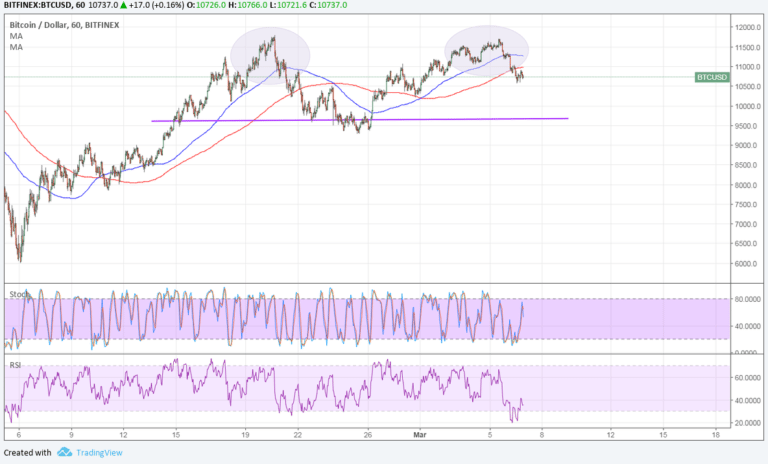Imagem da matéria: Análise Técnica Bitcoin 07/03/18