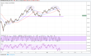 Imagem da matéria: Análise Técnica Bitcoin 08/03/18