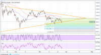 Imagem da matéria: Análise Técnica Bitcoin 27/03/18