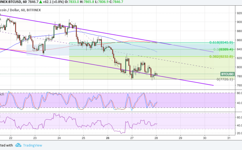 Imagem da matéria: Análise Técnica Bitcoin 28/03/18