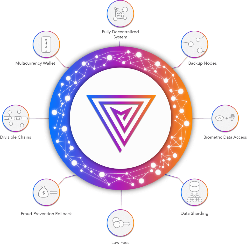 Imagem da matéria: Multiversum Entrega a Blockchain de 4ª Geração - Pré-ICO Levantou US$ 2,9 Milhões em 8 Dias