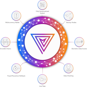 Imagem da matéria: Multiversum Entrega a Blockchain de 4ª Geração - Pré-ICO Levantou US$ 2,9 Milhões em 8 Dias