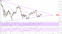 Imagem da matéria: Análise Técnica Bitcoin 11/04/18
