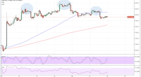 Imagem da matéria: Análise Técnica Bitcoin 18/04/18